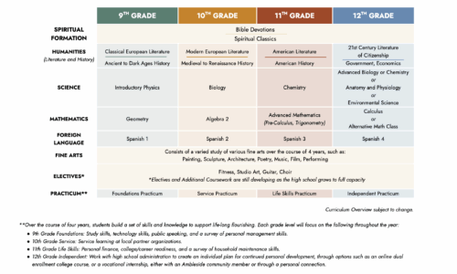 Curriculum Overview Curriculum Overview